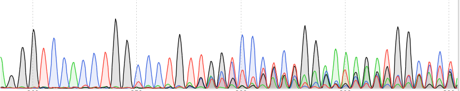 ATDC5-CAS9 cell line Product Validation Data（RT-QPCR）