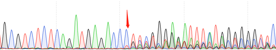 ID8-CAS9 cell line Product Validation Data（RT-QPCR）